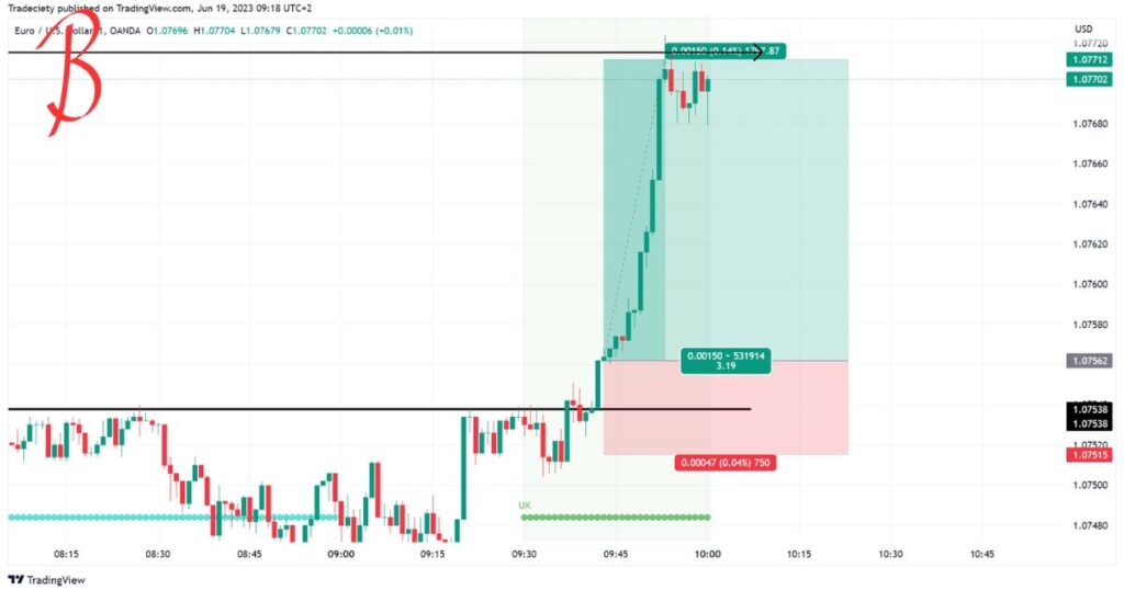 Trading Strategies