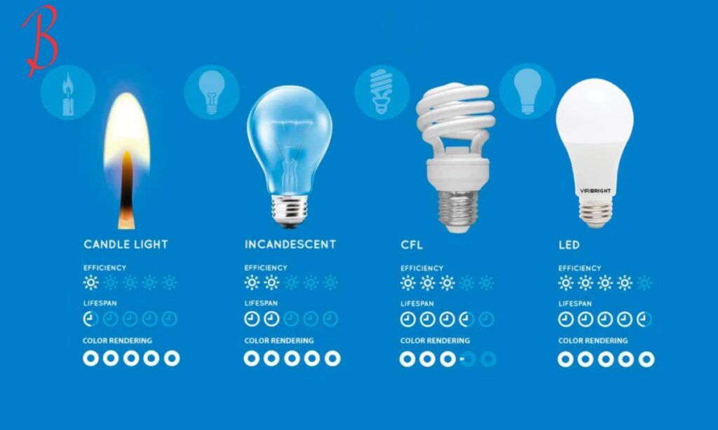 Comparison with Traditional Incandescent Bulbs