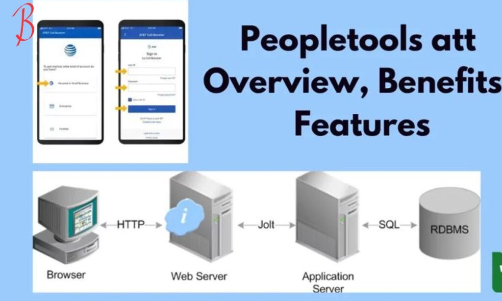 The Features Of PeopleTools ATT